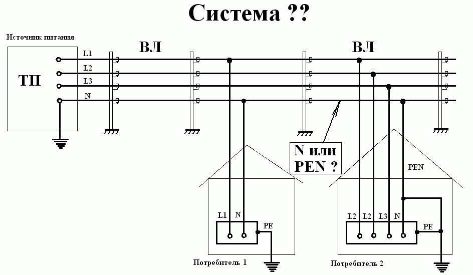 Схема заземления тт