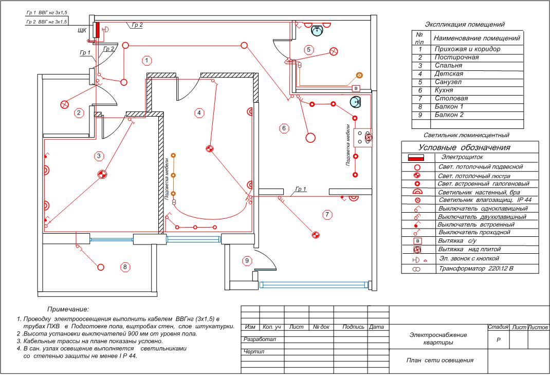 Оформление проекта по электроснабжению