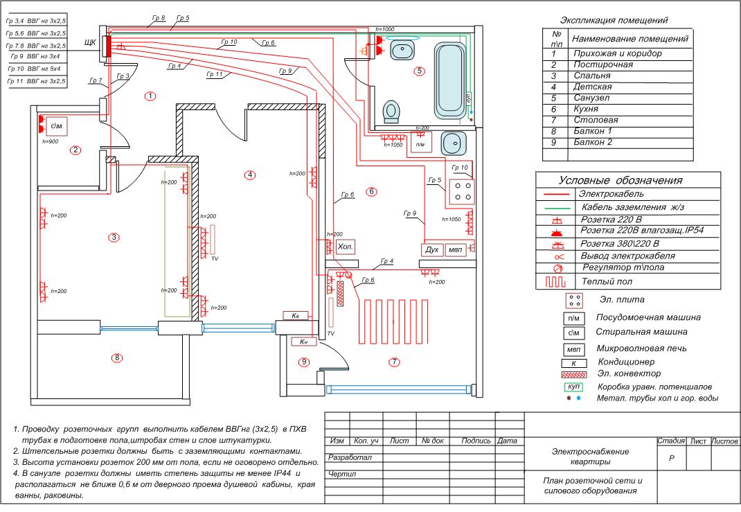 Проект электроснабжения квартиры пример